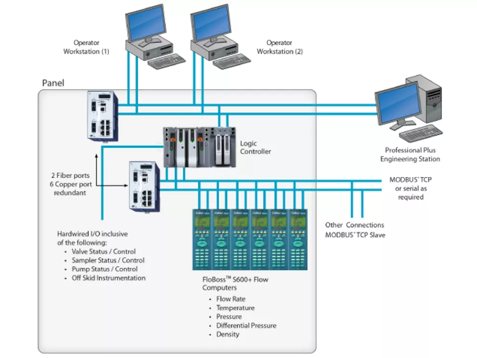 Supervisory Control Systems - About Supervisory Control Systems - System Design